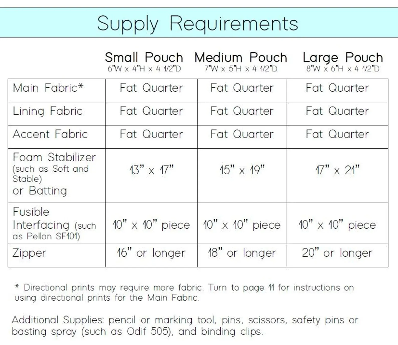Advanced Beginner/Intermediate Bag Making Class --- The Holland Pouch