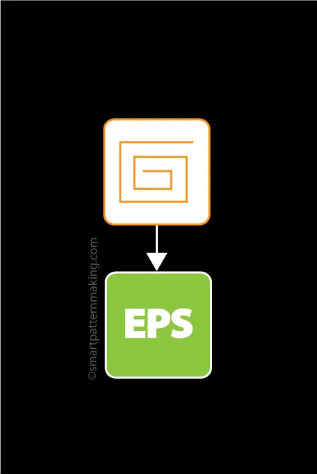 Convert Gerber To EPS