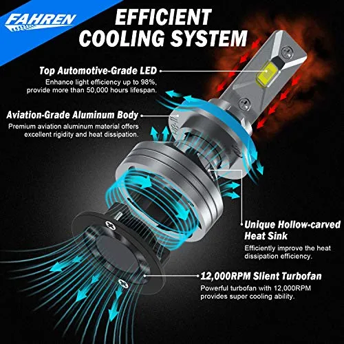 Fahren H11/H9/H8 LED Headlight Bulbs, 60W 14000 Lumens Super Bright LED Headlights Conversion Kit 6500K Cool White IP68 Waterproof, Pack of 2