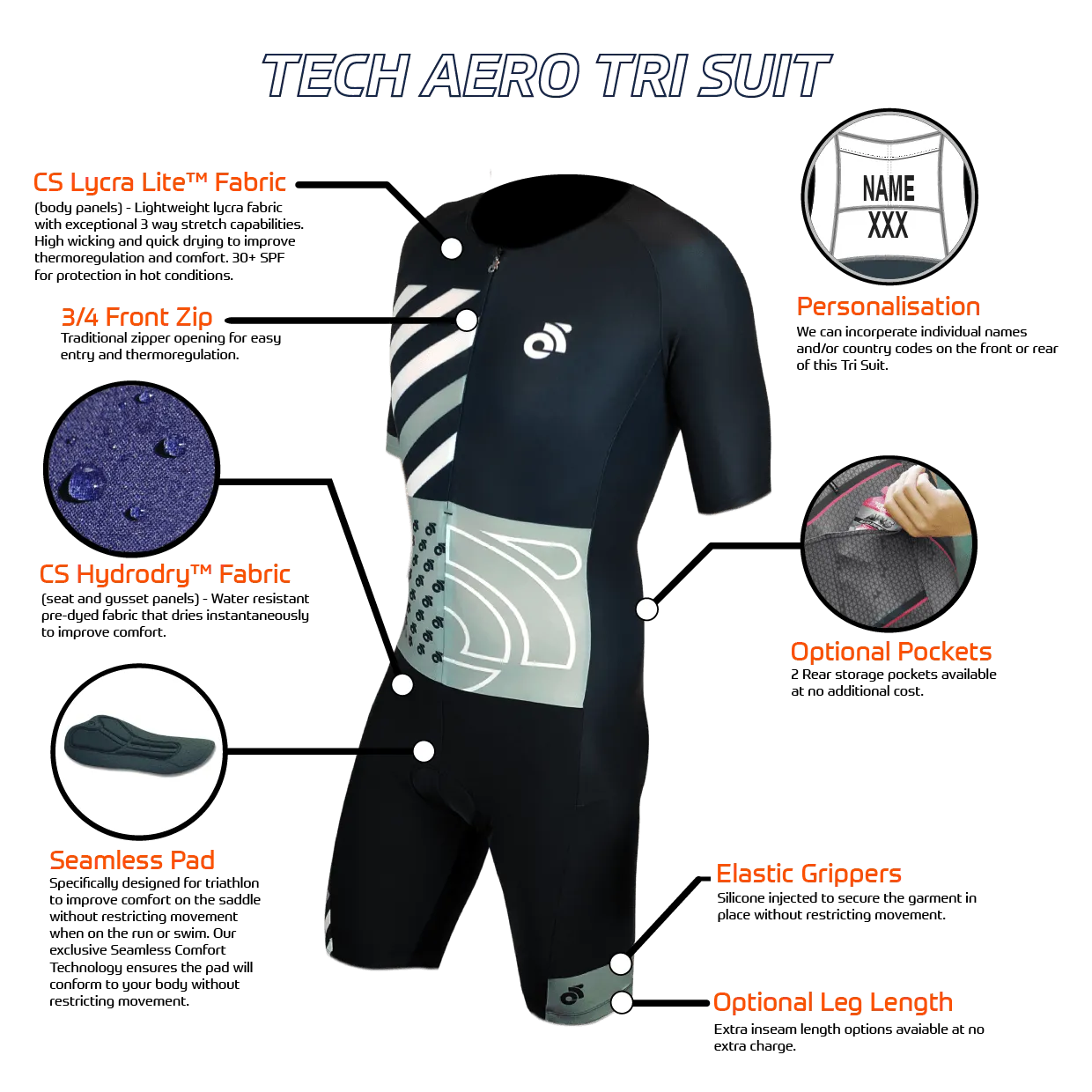 TECH Aero Short Sleeve Tri Suit
